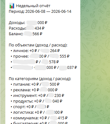 Еженедельный отчёт по объектам и категориям