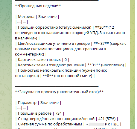 Еженедельный отчёт руководителю