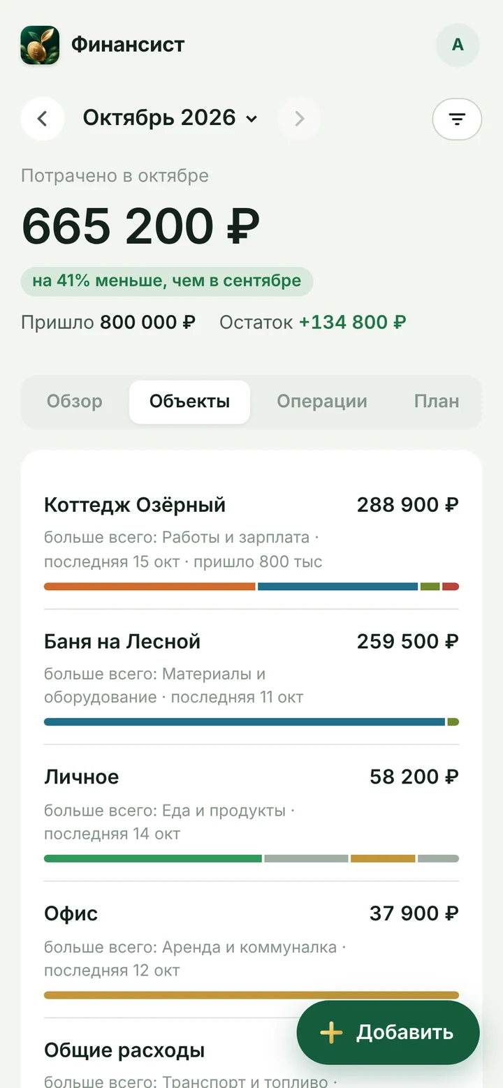 Расходы по объектам